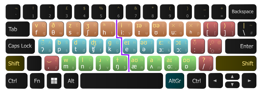 Topographic IPA keyboard layout for UK English & UK keyboard (Download available!)